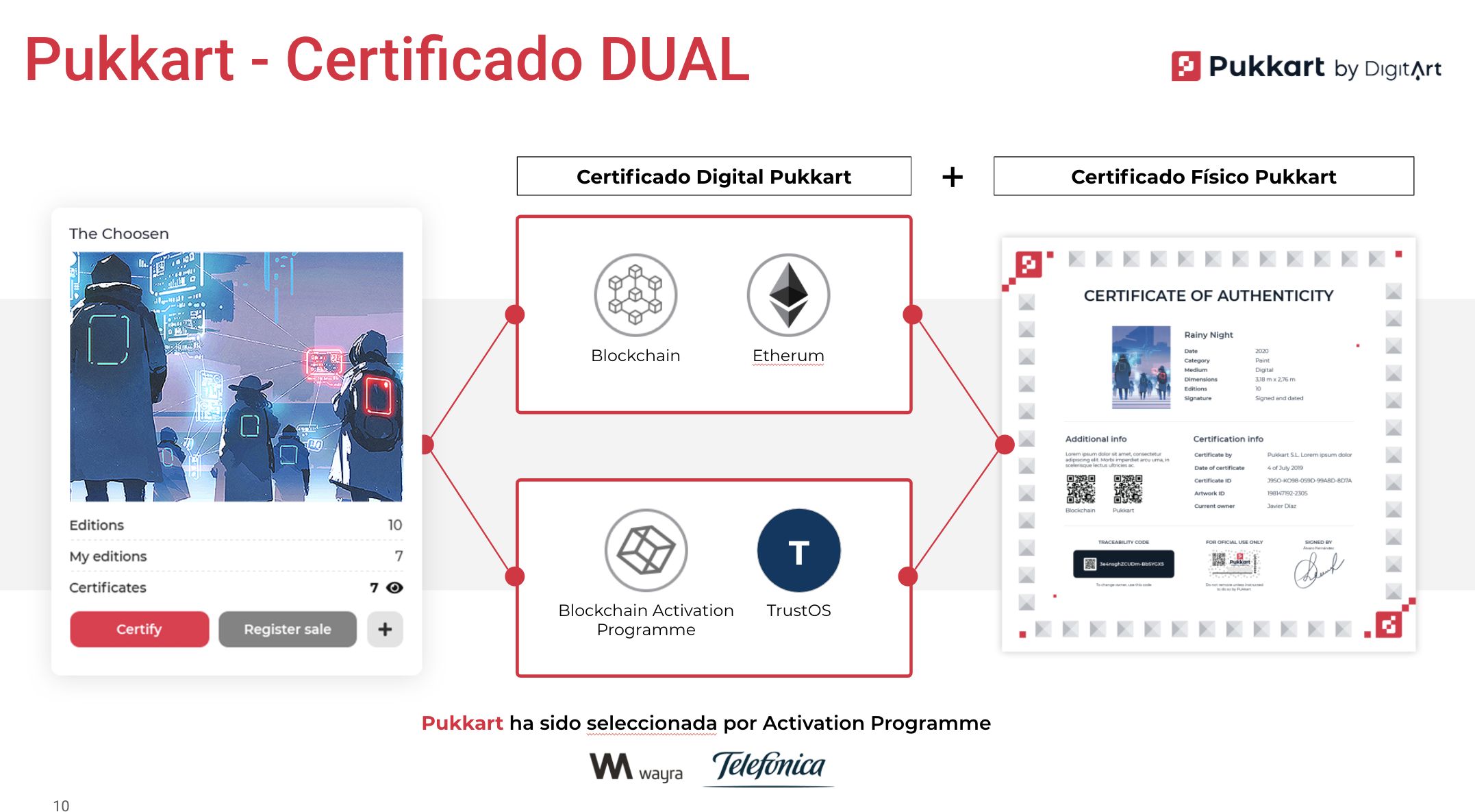 Certificado Dual